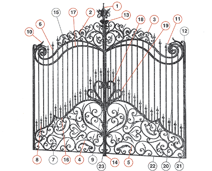 porte en fer forg&eacute; 